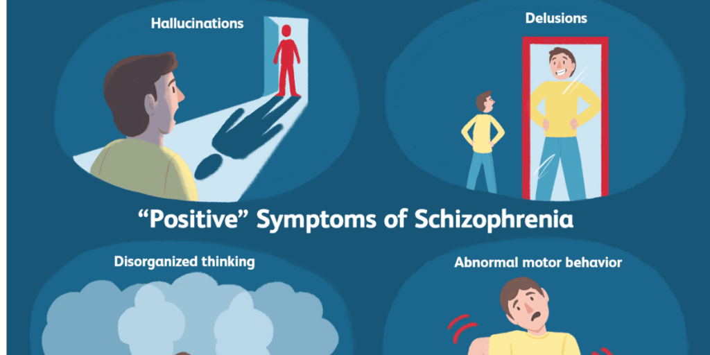 Schizophrenia and its Symptoms