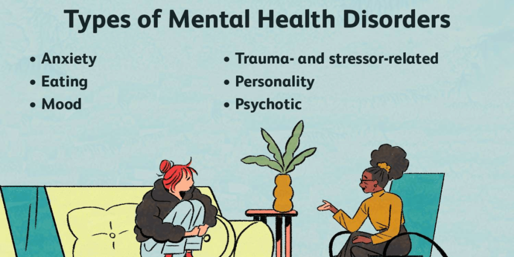 Different Types of Schizophrenia