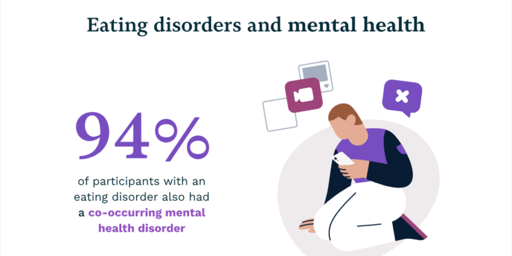 The Relationship Between OCD and Eating Disorders