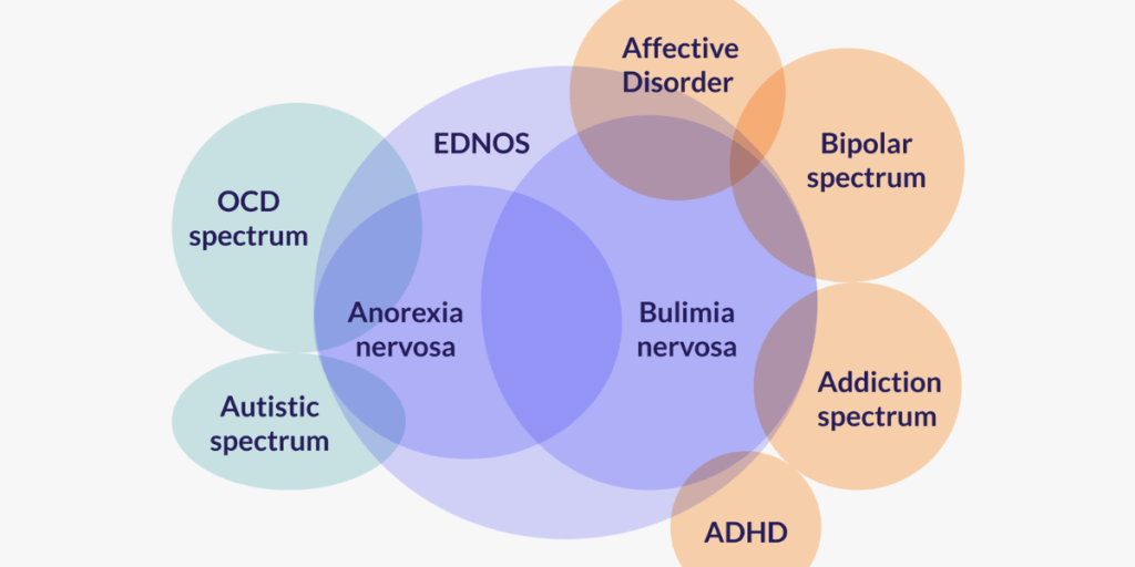 A Closer Look on Autism and Eating Disorders