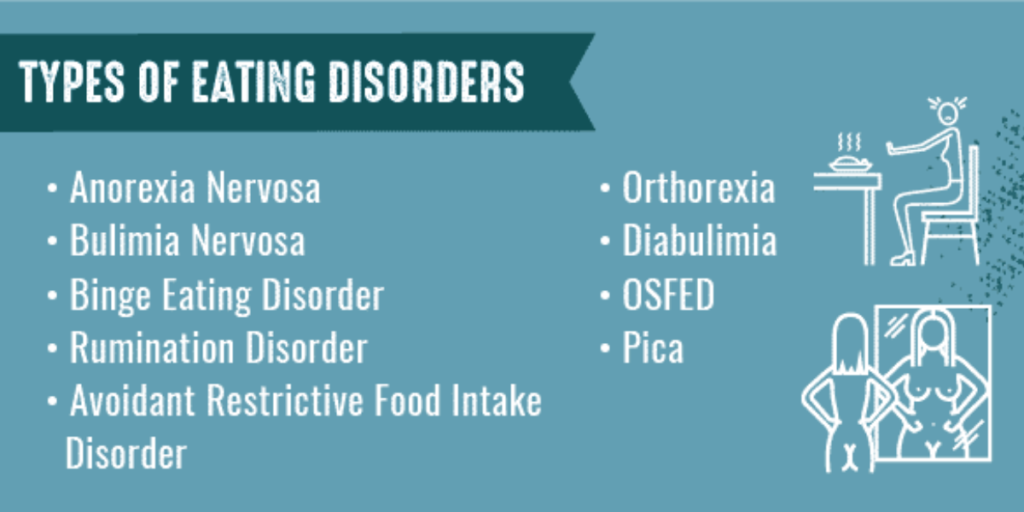 Different Types of Eating Disorders