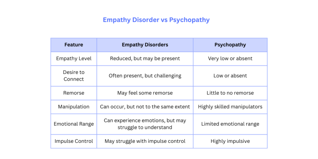 Empathy Disorder vs Psychopathy