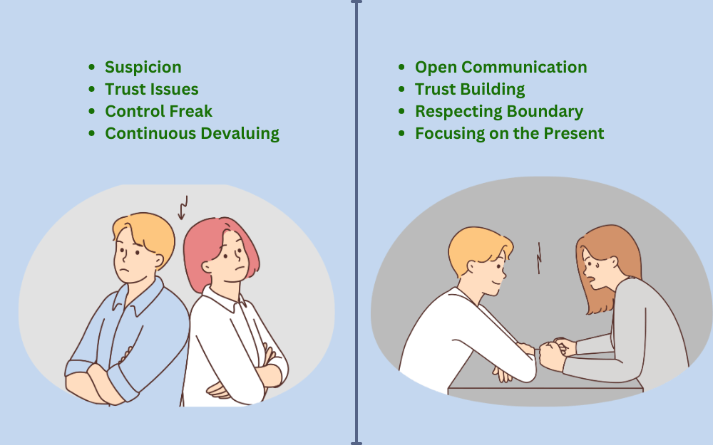 Differentiating RJ from Normal Jealousy