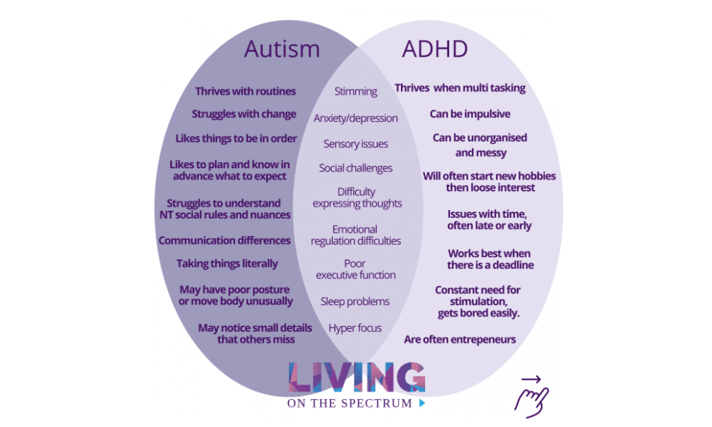 ADHD Shutdown vs Autistic Shutdown