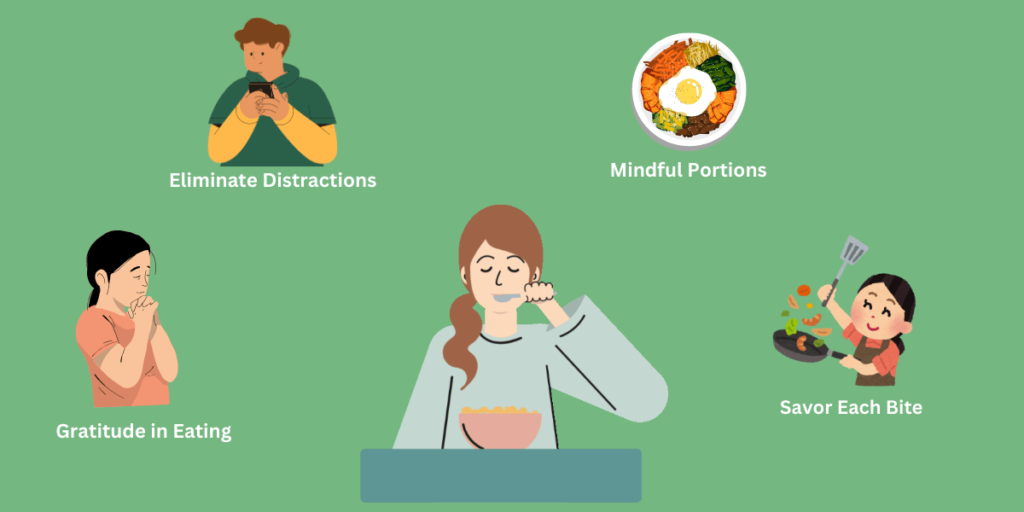 What is Mindful Eating