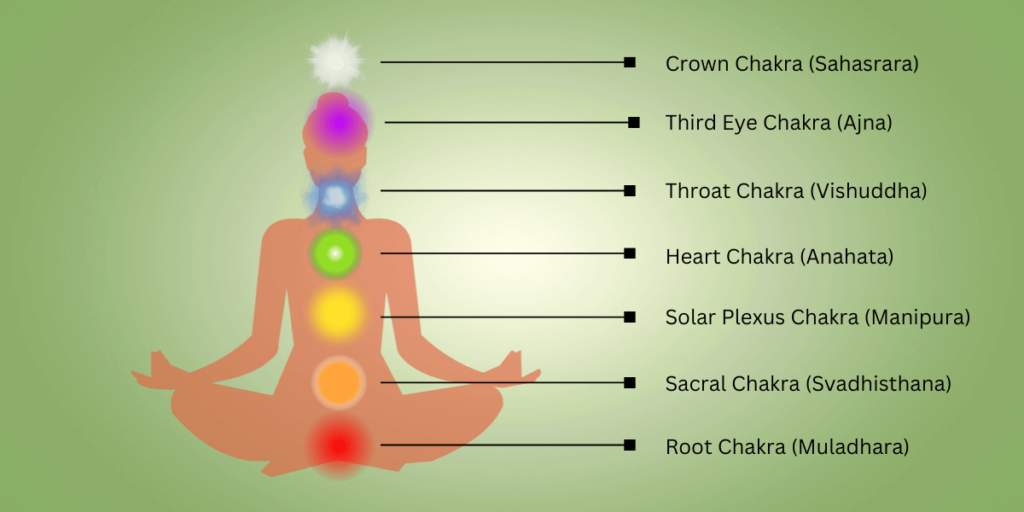 Guide to Chakra Meditation